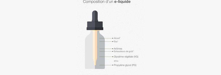 composition chimique du eliquide